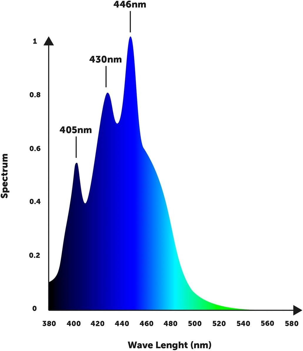 Orphek OR4 iCon LED Bar (Blue Plus, 60)