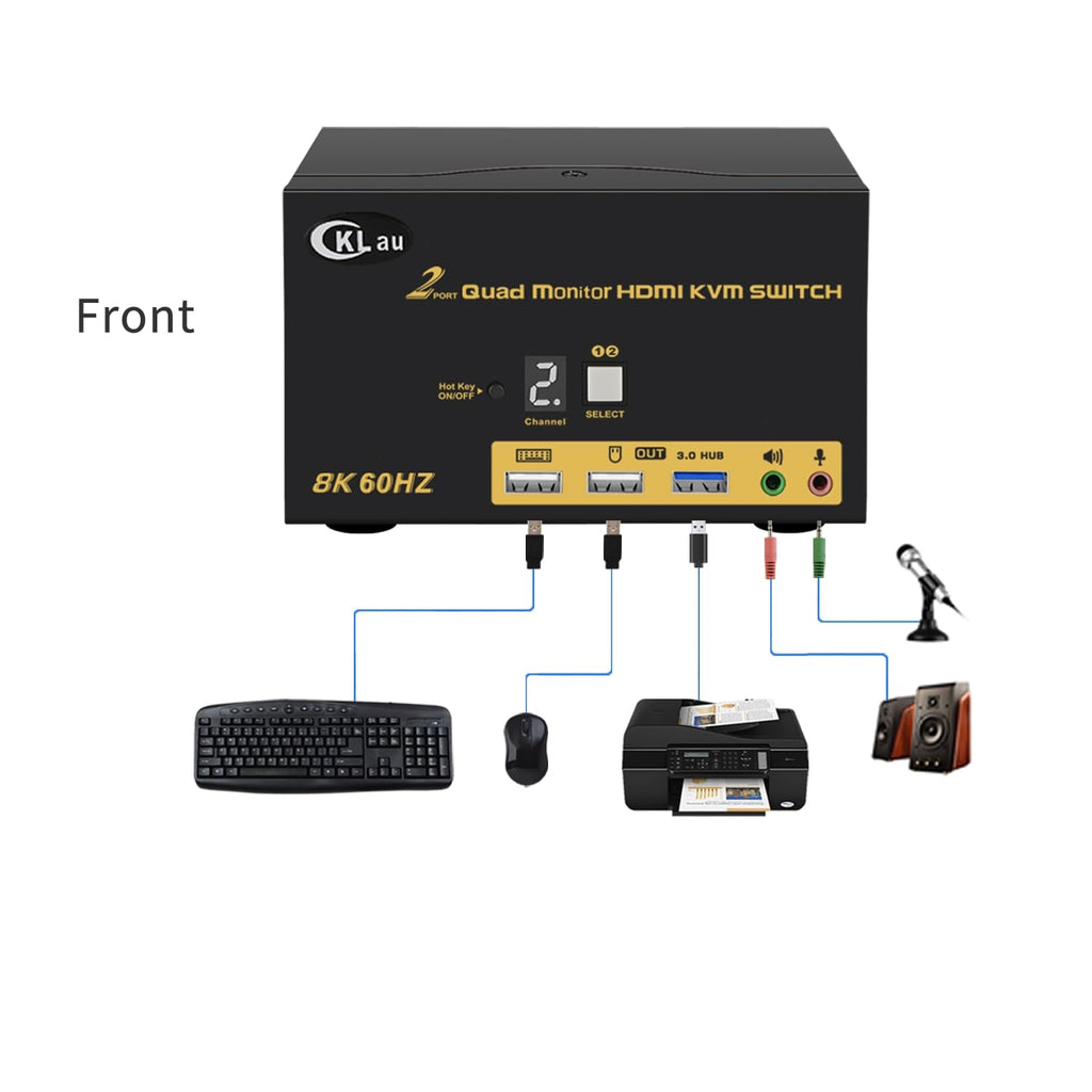 2 Port Quad Monitor HDMI KVM Switch 8K@60Hz, 4K@144Hz with Cables for 4 Monitors 2 Computers Sharing Video Keyboard Mouse Support Emulation EDID, Hotkey Switching, HDMI 2.1, HDR