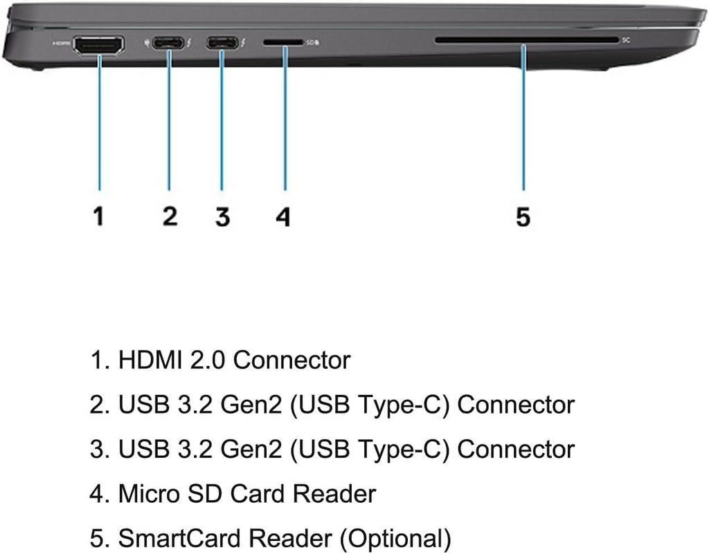 Dell Latitude 7410 Business Laptop, 14' FHD (1920x1080), Intel Core i5-10310U 1.7GHz Up to 4.4Ghz, 8GB RAM, 512GB SSD, CAM, Windows 11 Pro (Renewed)