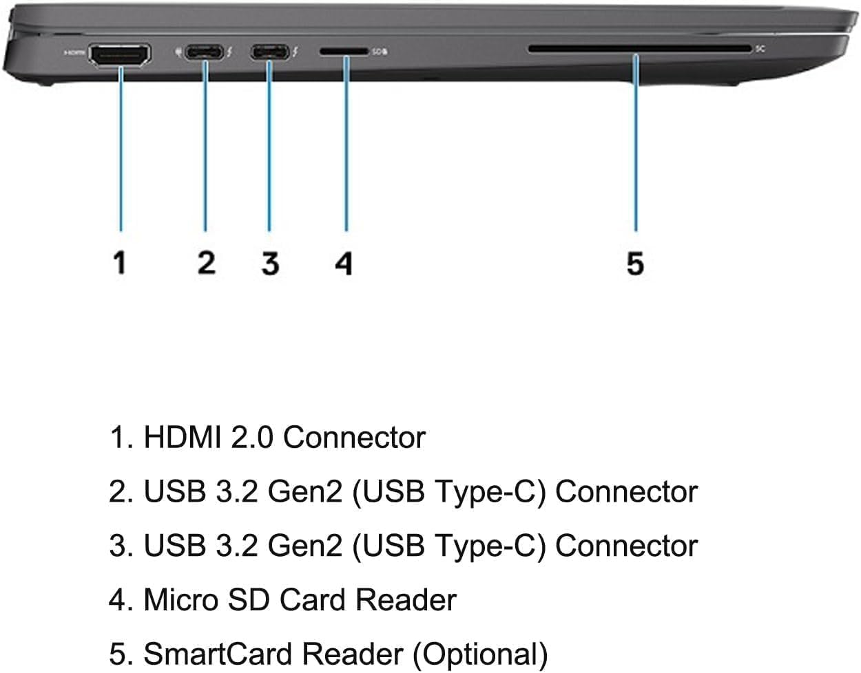 Dell Latitude 7410 Business Laptop, 14' FHD (1920x1080), Intel Core i5-10310U 1.7GHz Up to 4.4Ghz, 8GB RAM, 512GB SSD, CAM, Windows 11 Pro (Renewed)