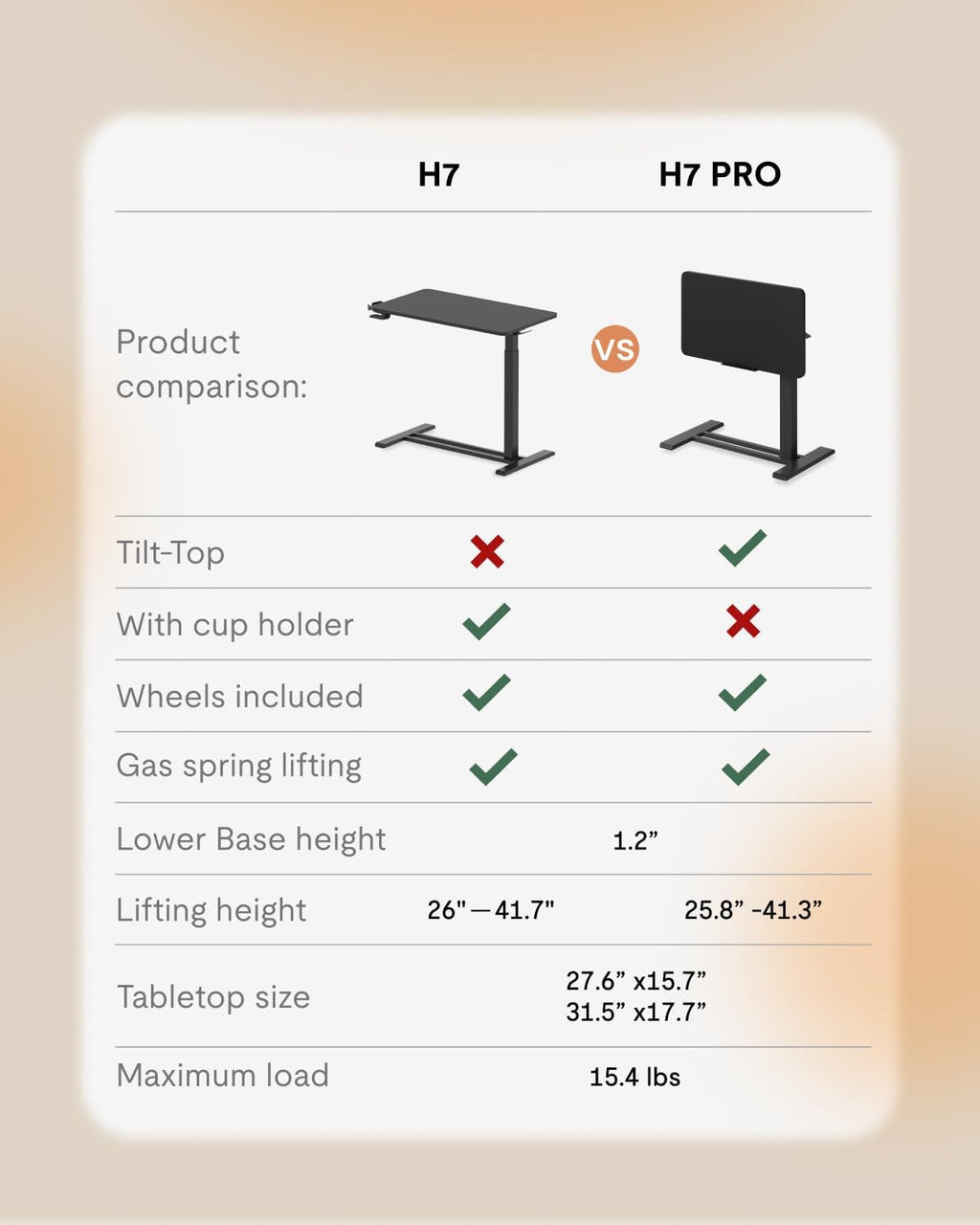 FLEXISPOT H7 PRO Mobile Standing Desk Adjustable Overbed Table Pneumatic with Wheels 90°Tiltable Portable Laptop Desk Rolling Computer Cart Foldable Bedside Table(31.5' W x 17.7' D D, Black)