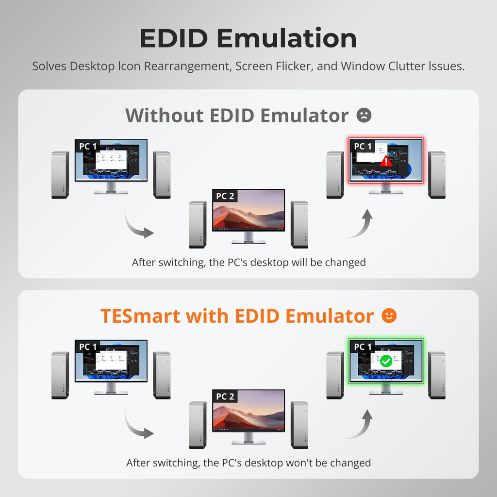 TESmart 8X1 HDMI KVM Switch 8 Port 4K@30Hz, USB2.0 Rackmount KVM Enterprise-Grade EDID Emulator | Hotkey Switch | RS232 | LAN Port | IR Remote | IP Control | Auto Scan | with 8 Pcs 5ft KVM Cable