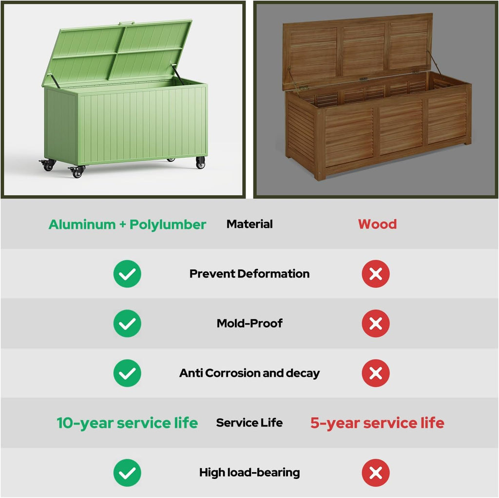 Outdoor Storage Box with Wheels 150 Gallon, Mobile Aluminum Deck Boxes Outdoor Waterproof, UV Resistant Patio Storage Box with Lid for Patio Furniture, Garden Tools, Outdoor Cushion(Green)