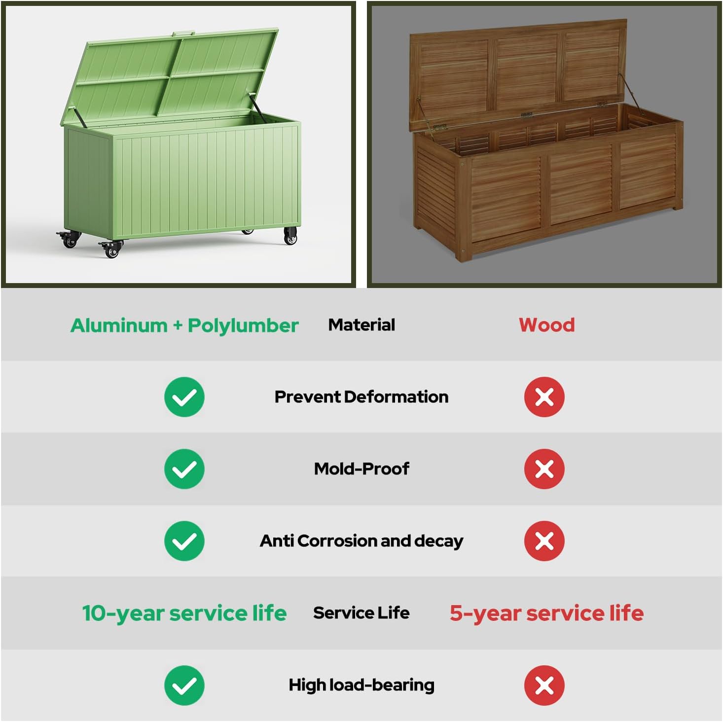 Outdoor Storage Box with Wheels 150 Gallon, Mobile Aluminum Deck Boxes Outdoor Waterproof, UV Resistant Patio Storage Box with Lid for Patio Furniture, Garden Tools, Outdoor Cushion(Green)