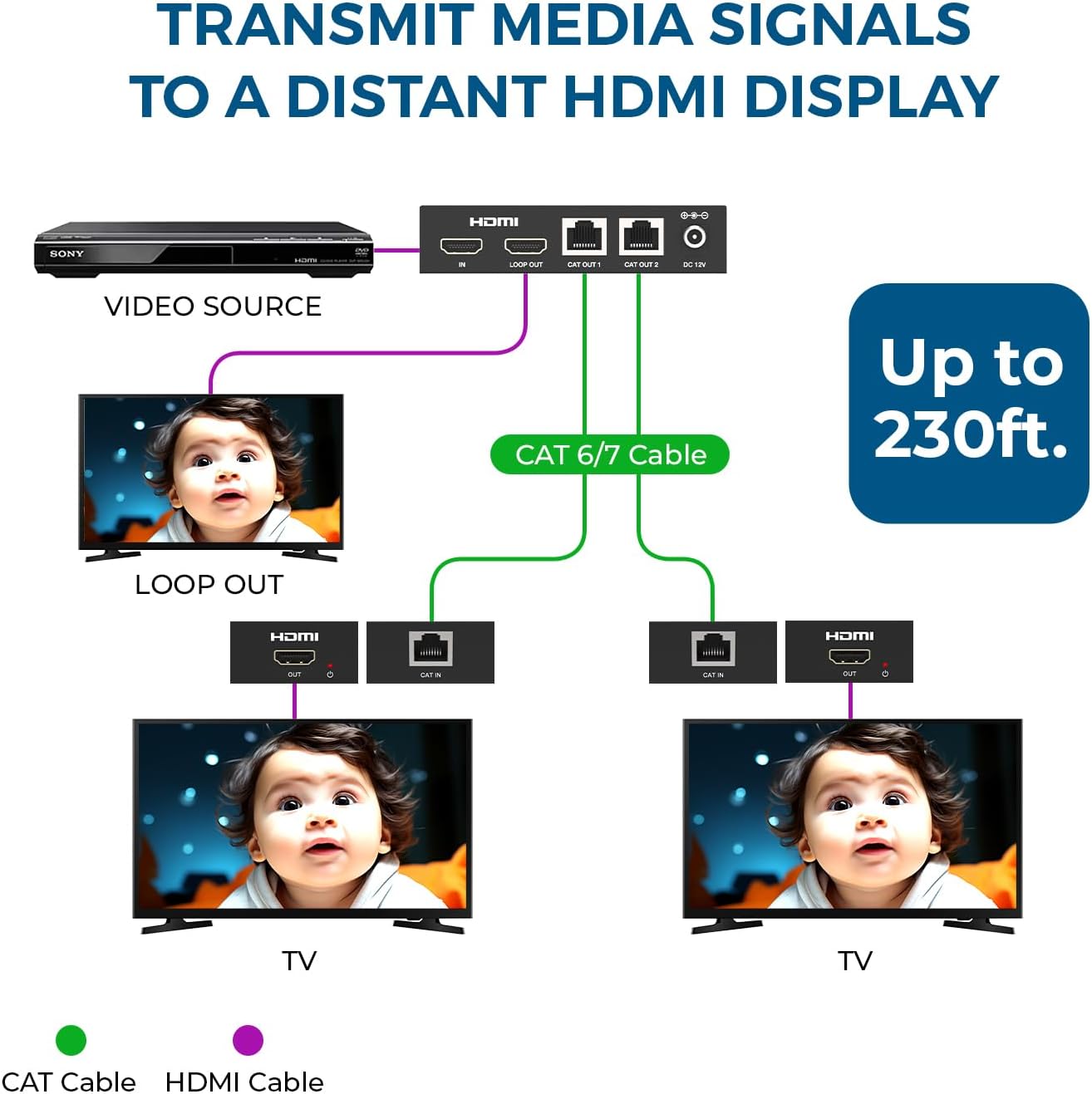 OREI 1×2 HDMI Extender Splitter Over Ethernet – 4K@60Hz 4:4:4 HDCP 2.2 – Single HDMI CAT6/7 Cable up to 230 ft – EDID Management, IR Control, Loop-Out & Low Latency