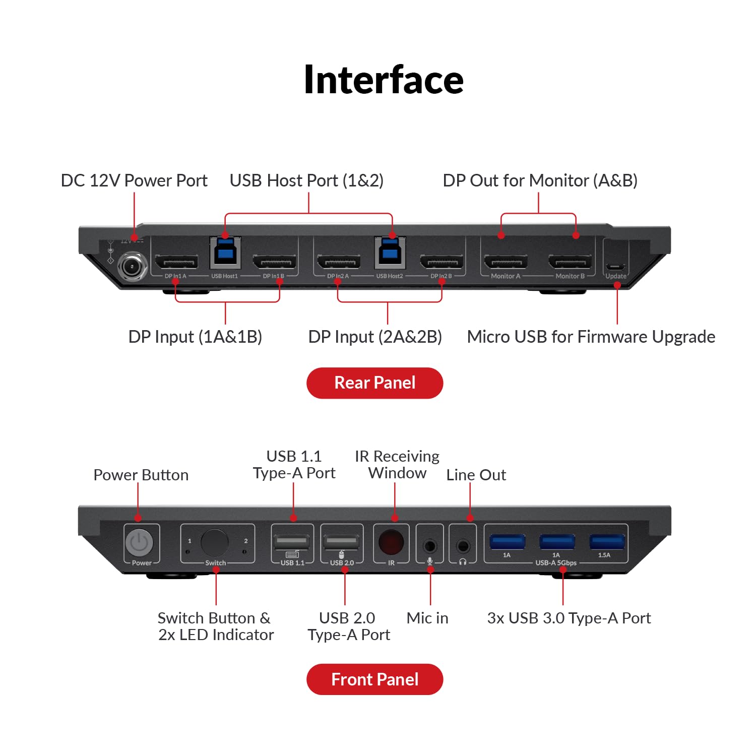 AV Access 8K KVM Switch 2 Monitors 2 Computers DisplayPort 8K@60Hz 4K@165hz/144hz, DP KVM Switch Dual Monitors with USB 3.0 Ports, Audio, Fast Hotkey or IR Remote Switch, with 6 DP Cables