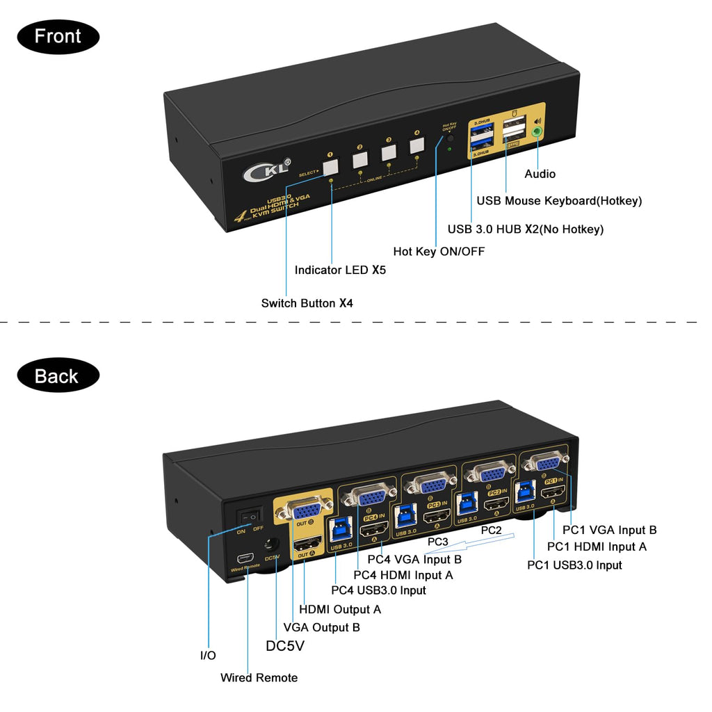 KVM Switch Dual Monitor 4K@60Hz HDMI + VGA for Home and Office to Console Desktops/Laptops, Support USB 3.0, Hot Key, Audio, Wireless Keyboard and Mouse (2 Monitors 4 Computers 942HV-3)