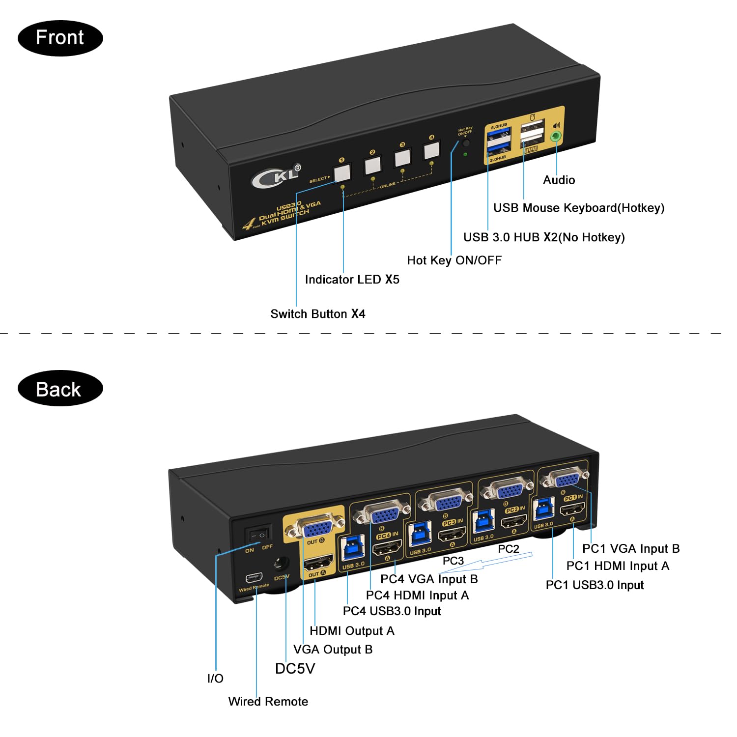 KVM Switch Dual Monitor 4K@60Hz HDMI + VGA for Home and Office to Console Desktops/Laptops, Support USB 3.0, Hot Key, Audio, Wireless Keyboard and Mouse (2 Monitors 4 Computers 942HV-3)