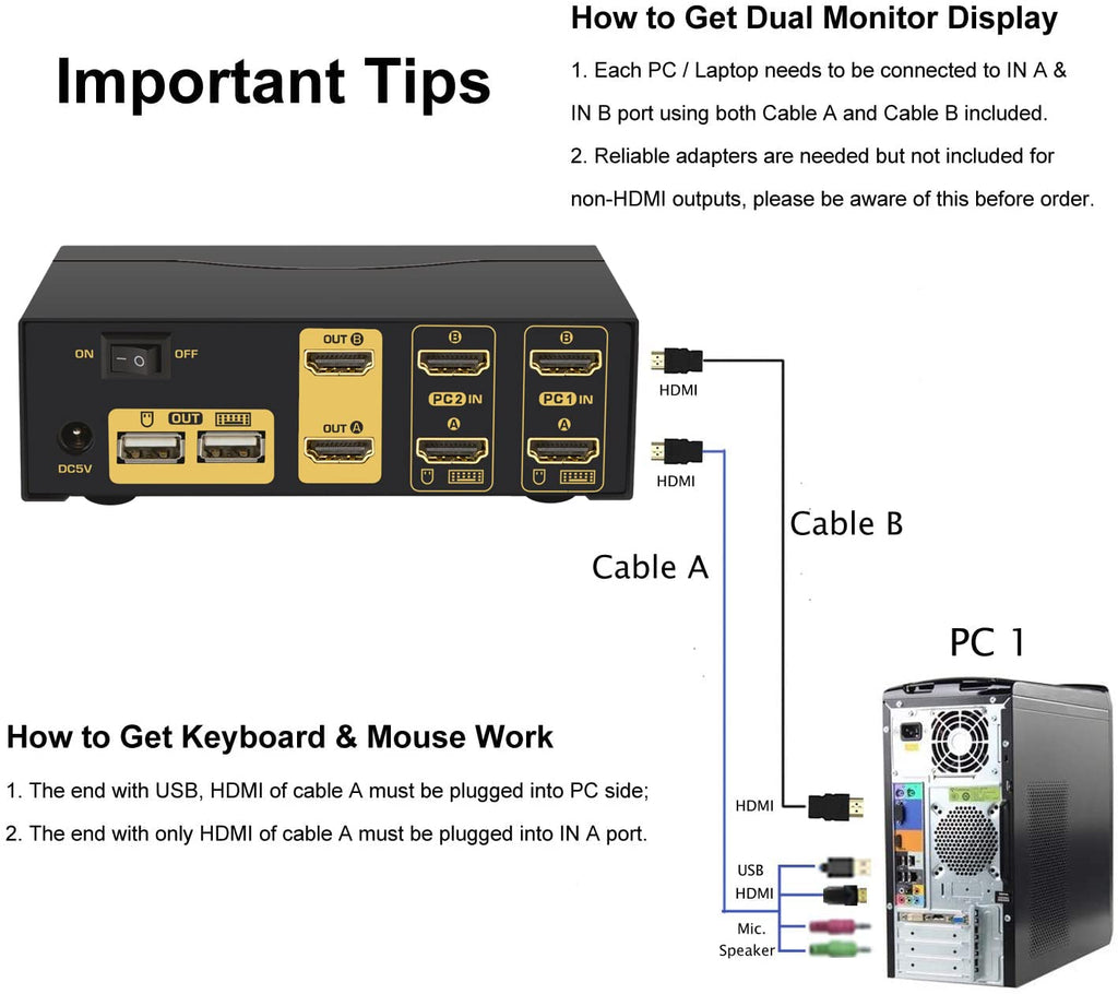 CKL 4K KVM Switch Dual Monitor for 2 Computers 2 Monitors (HDMI+ HDMI 4K@30Hz)