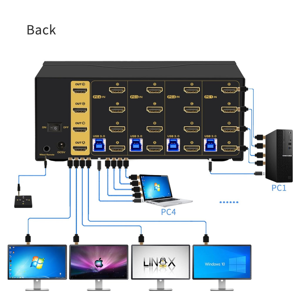 4x4 Quad Monitor KVM Switch 4 Monitors 4 Computers with Cables, Audio, Microphone, USB 3.0 Hub Supports 8K@60Hz, 4K@144Hz, Emulation EDID, Hotkey Switching, HDMI 2.1