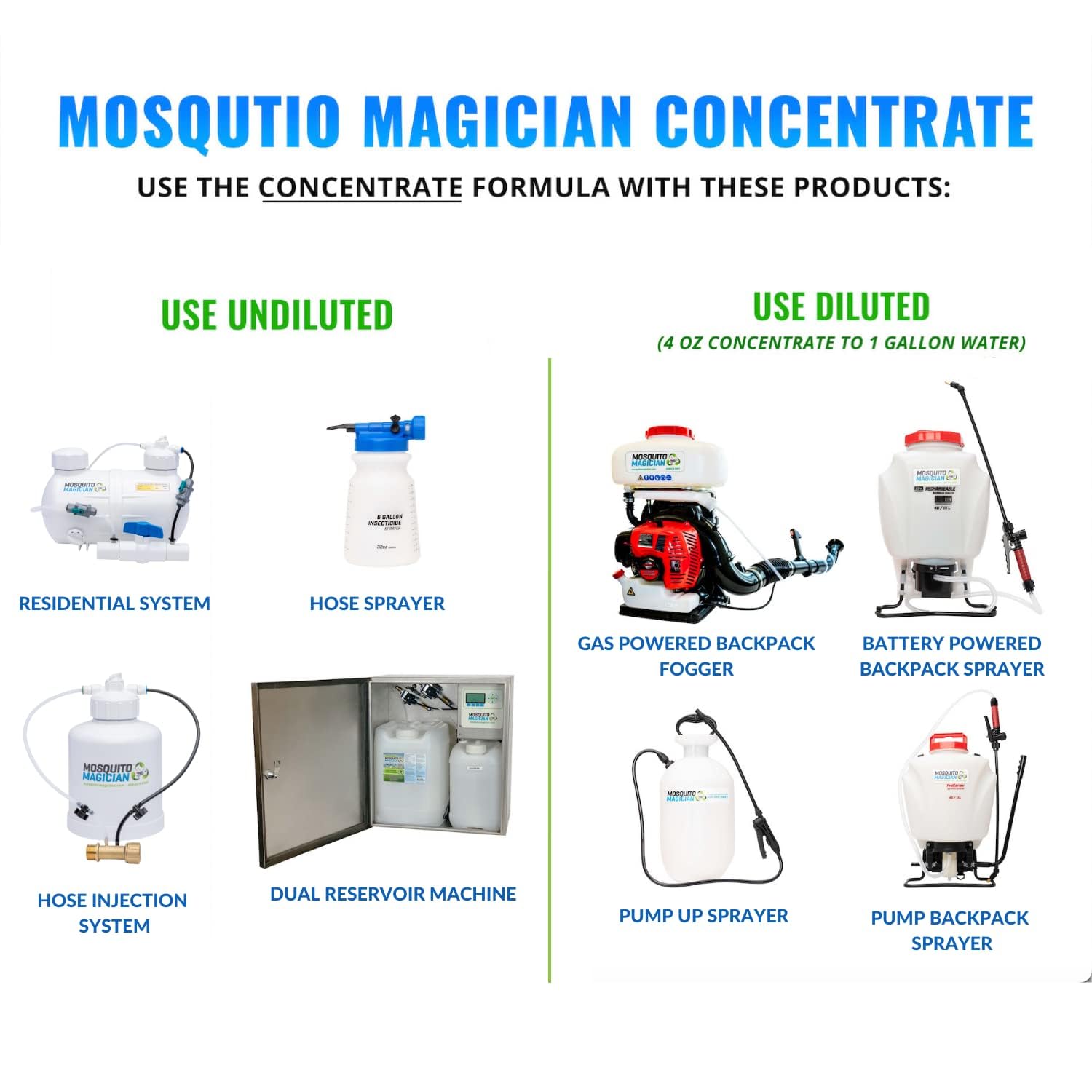 Mosquito Magician Residential System - with 1 Gallon Liquid Concentrate - Kills Mosquitoes, Fleas, and Fire Ants - Automatic & Easy Installation - Wide Area Coverage - Ideal for Small to Medium Yards