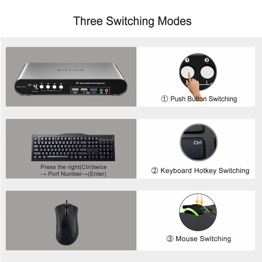 4 Computers 2 Monitors USB 3.0 HDMI KVM Switch 4K@60Hz Dual Monitor, Hotkey & Auto Switching, Aluminum Case, EDID, HDR10, USB 3.0 Audio/Mic, Supports Windows/Mac/Linux, Cables Included