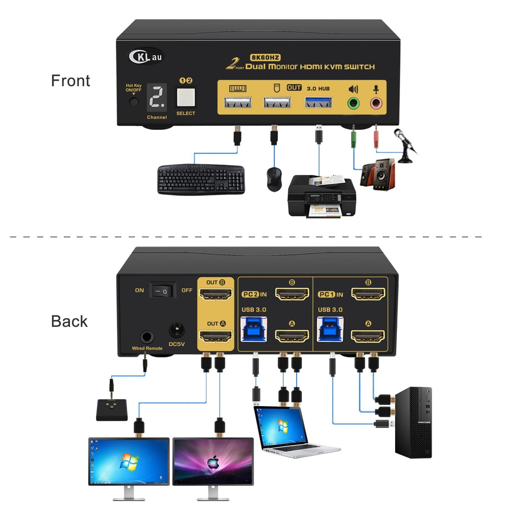 2x2 USB 3.0 HDMI KVM Switch 2 Monitors 2 Computers with Cables Support 8K@60Hz, 4K@144Hz, Emulation EDID, Hotkey Switching, Digital Display