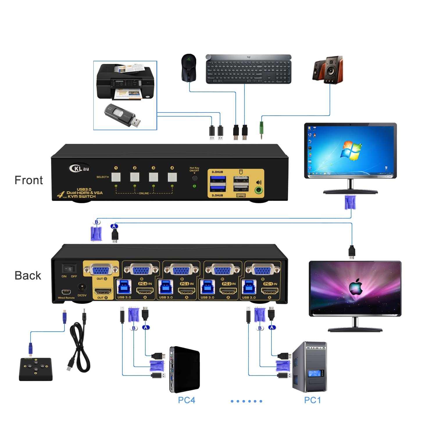 4x2 USB 3.0 VGA + HDMI KVM Switch 2 Monitors 4K@60Hz with Cables and Audio, PCs Monitor Keyboard Video Mouse Peripherals Sharing Box