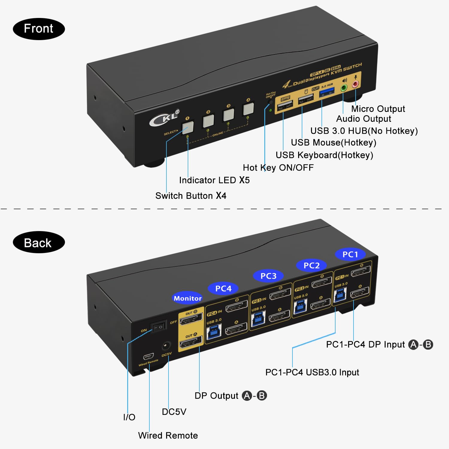 CKL KVM Switch DisplayPort 1.4 8K@30Hz 5K@60Hz 4K@144Hz(4 Computers 2 Monitors)