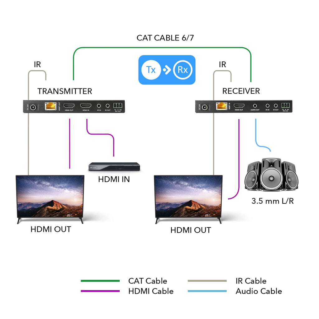 OREI HDMI Over Ethernet Extender up to 230 Feet – 4K@60Hz with Bi-Directional IR, PoC, – 4K HDMI Extender Over Ethernet with HDBaseT Technology for Near Zero Latency
