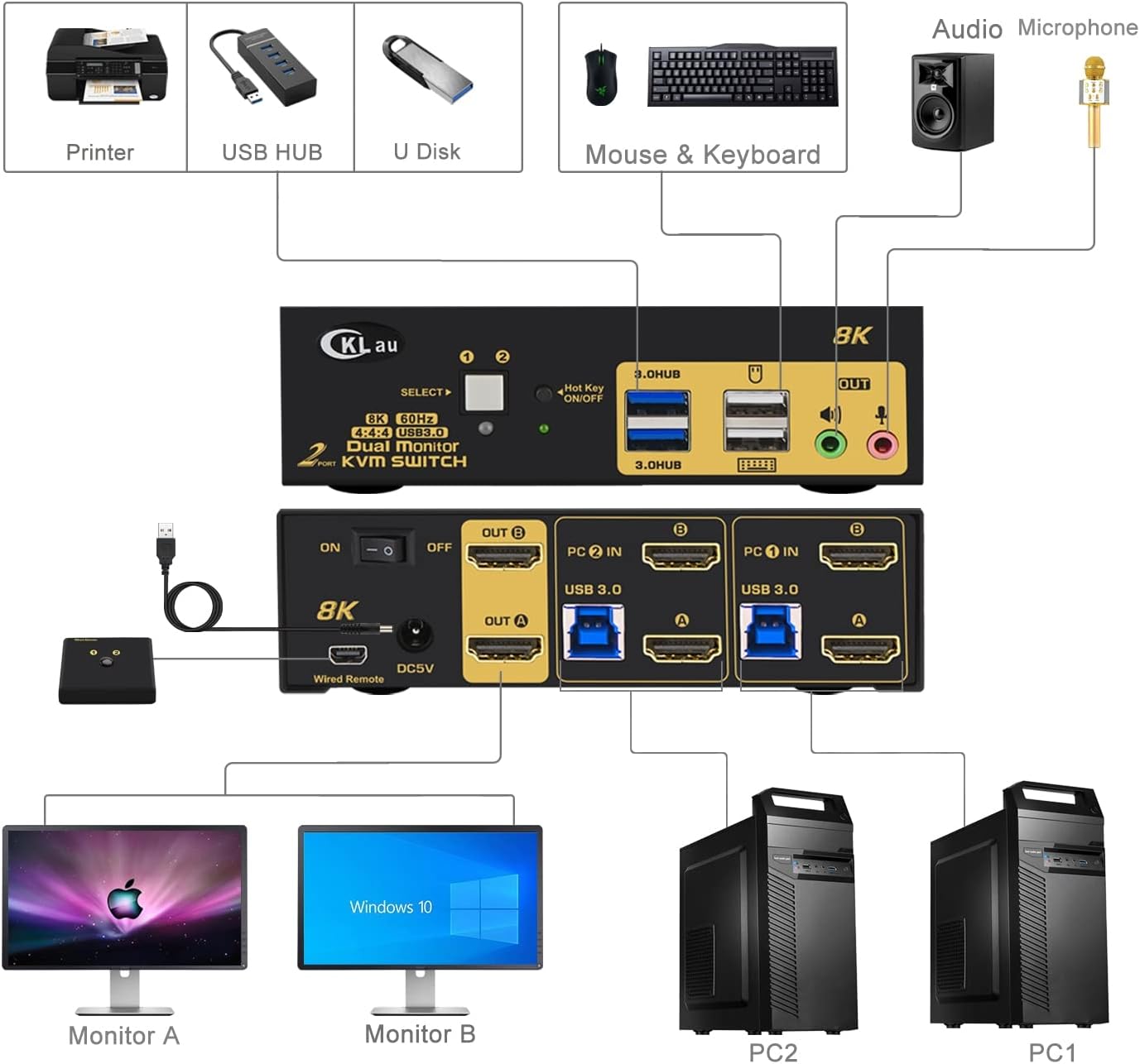 2 Port USB 3.0 Dual Monitor HDMI KVM Switch 8K@60Hz 4K@144Hz with Audio Output and Cables Support HDMI 2.1, HDCP, HDR