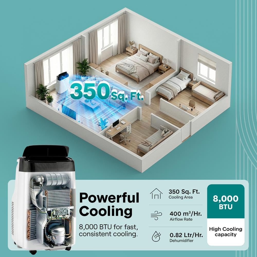 SereneLife Portable Air Conditioner, Dehumidifier & Fan | 3-in-1 8,000 BTU AC With Temperature Ranges 64°F–90°F & Cools 350 SQ FT | Includes 3 Fan Speeds, Remote Control, & Window Exhaust Kit | White