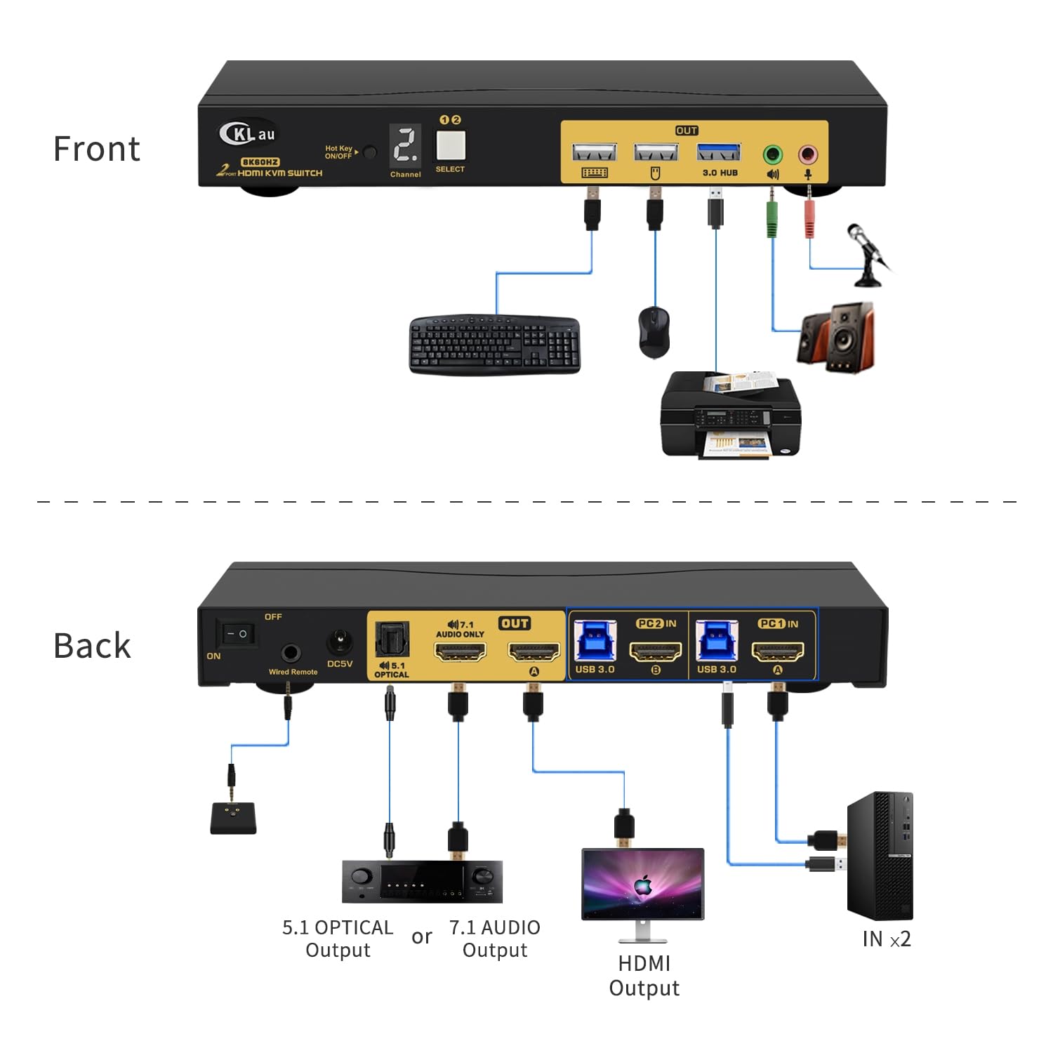 2x1 8K@60Hz 4K@144Hz KVM HDMI Switch with Audio and Cables Support Hotkey Switching, Emulation EDID, 5.1 Channel Digital Fiber Optical Audio, 7.1 Surround Sound Audio Output