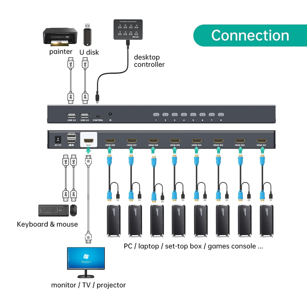 MT-VIKI 8 Port KVM Switch HDMI, 4K@30Hz 1U Rack Mount KVM Switch w/IR Remote & Wire-Desktop Controller & 8 HDMI KVM Cables & Rack Ears & Power Adapter