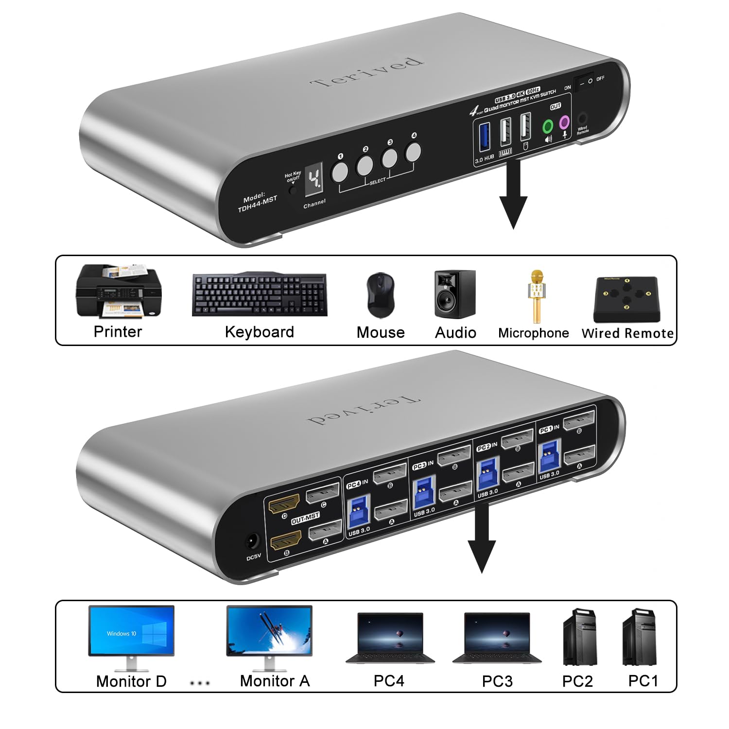 4 Computer 4 Monitors (2HDMI 2DP) MST KVM Switch 4K@60Hz, DP MST USB 3.0 Quad Monitor, Hotkey and Wire Remote, Aluminum Shell, Digital Display, Audio/Mic, HDR10 with Cables (Windows)