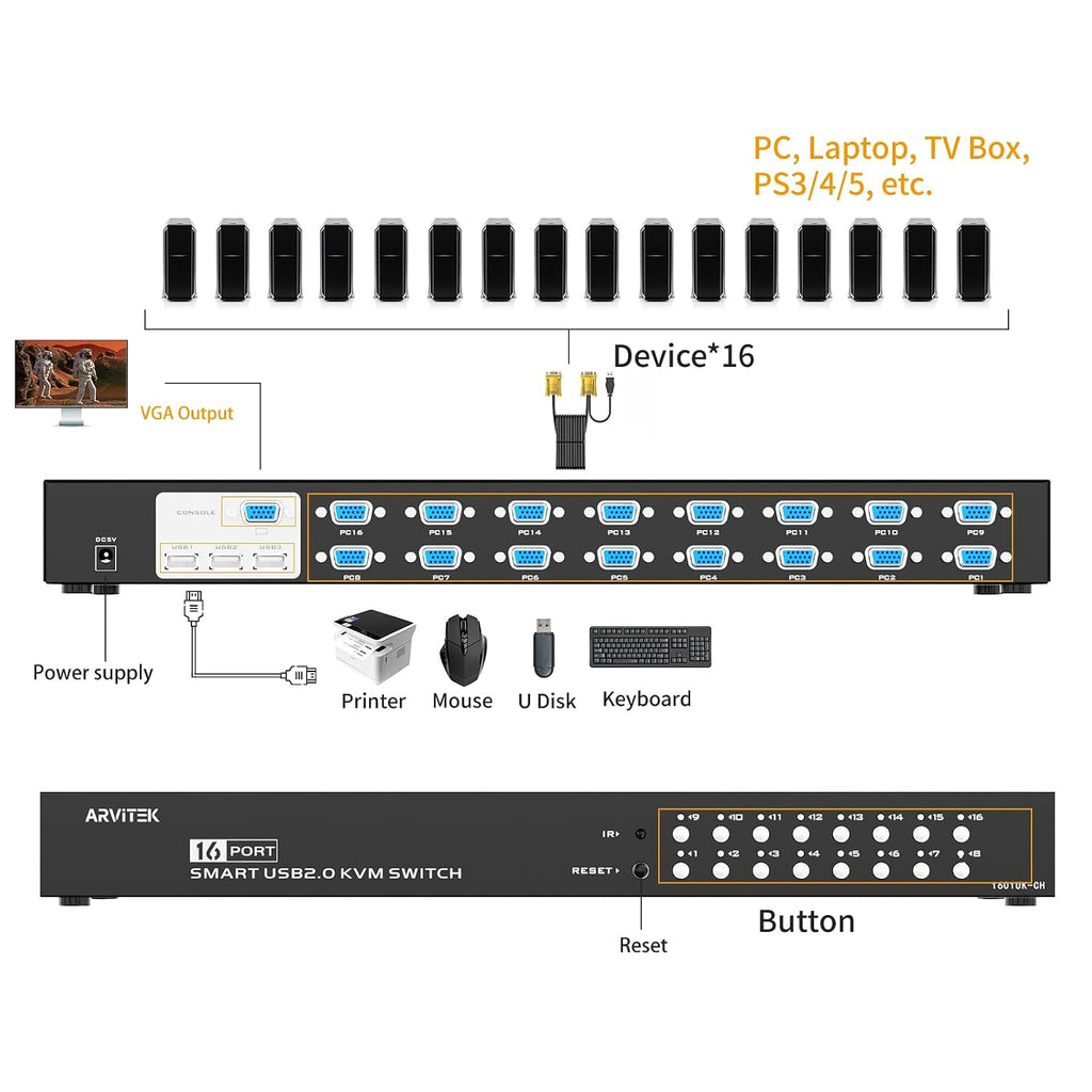 16 Port KVM Switch VGA, 16 Computers Share 1 Set of Monitor, Keyboard, Mouse, Printer, 16 in 1 Out Rack Mount KVM with 3 USB 2.0 Port (Included 16 VGA KVM Cables + Remote)