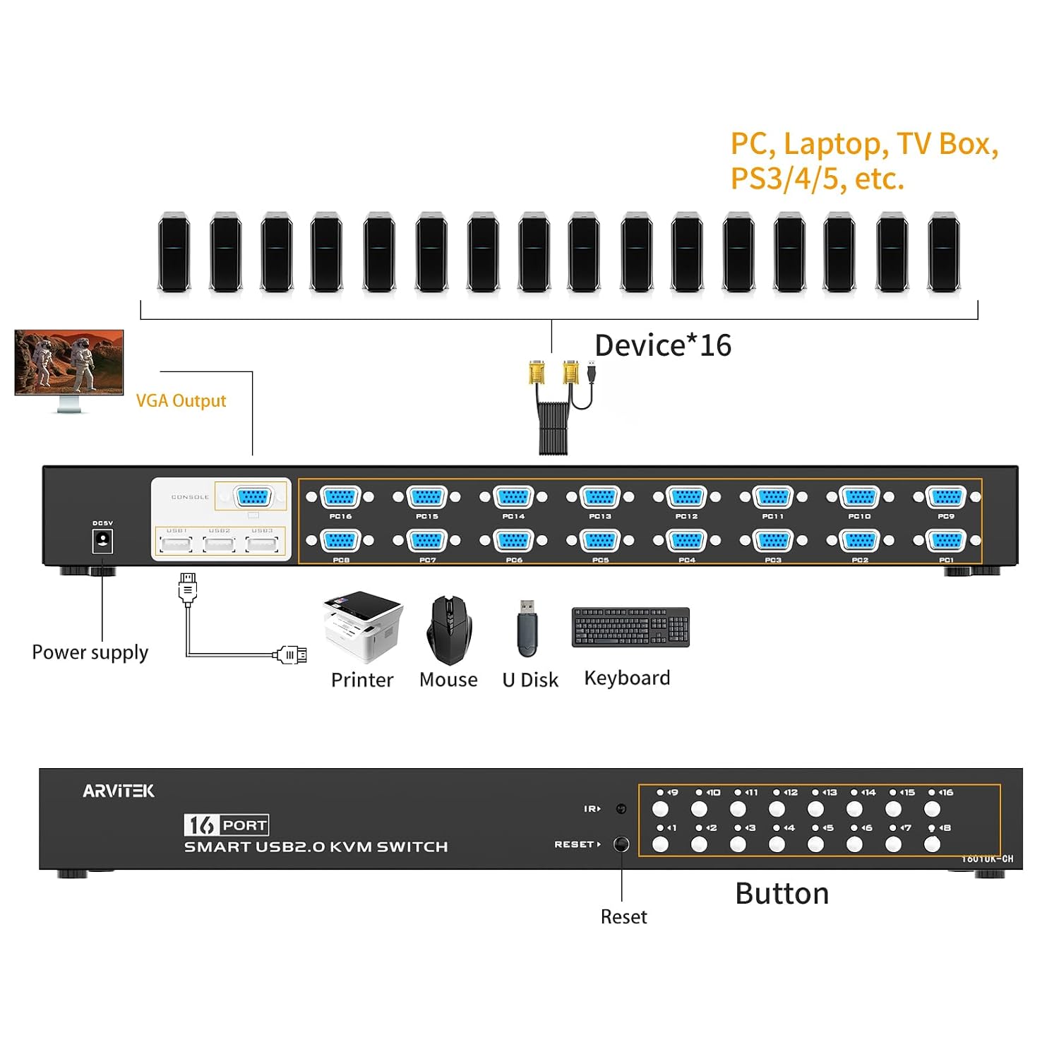 16 Port KVM Switch VGA, 16 Computers Share 1 Set of Monitor, Keyboard, Mouse, Printer, 16 in 1 Out Rack Mount KVM with 3 USB 2.0 Port (Included 16 VGA KVM Cables + Remote)