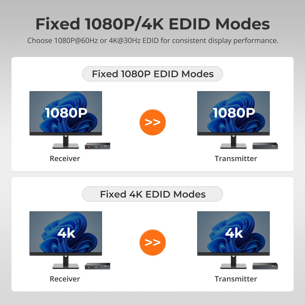 TESmart 4K@30Hz HDMI KVM Extender 328ft/100m Over CAT6/6A – PoE Powered | Bidirectional Audio & IR | RS232 Extension | Advanced EDID | USB 2.0 | Remote Power Switch Support