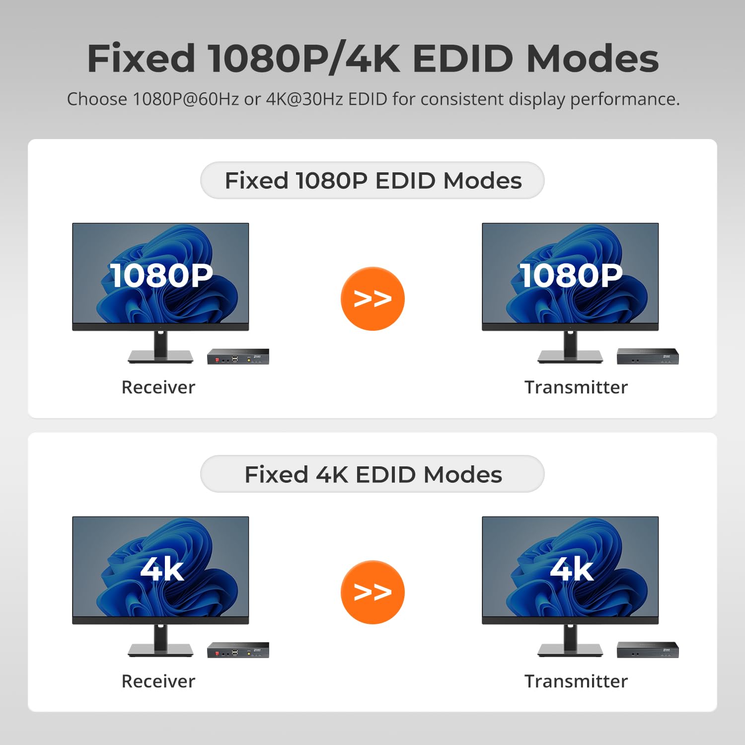TESmart 4K@30Hz HDMI KVM Extender 328ft/100m Over CAT6/6A – PoE Powered | Bidirectional Audio & IR | RS232 Extension | Advanced EDID | USB 2.0 | Remote Power Switch Support