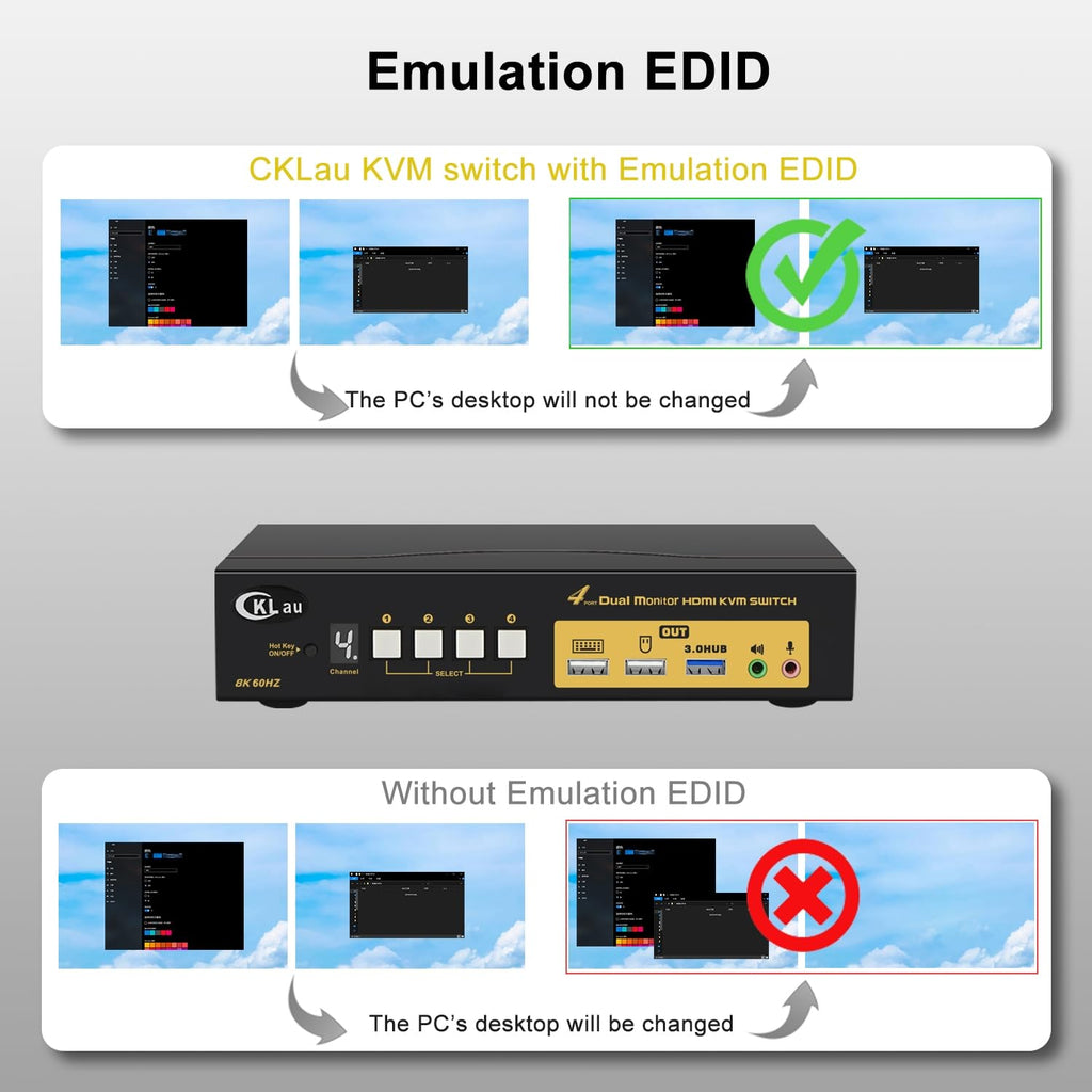 4x2 USB 3.0 HDMI KVM Dual Monitor Switch 4 Computers 2 Monitors with Cables,Audio, Mircophone, Digital Display Supports 8K@60Hz, 4K@144Hz, Emulation EDID, Hotkey Switching, CKLau-942Hua-5