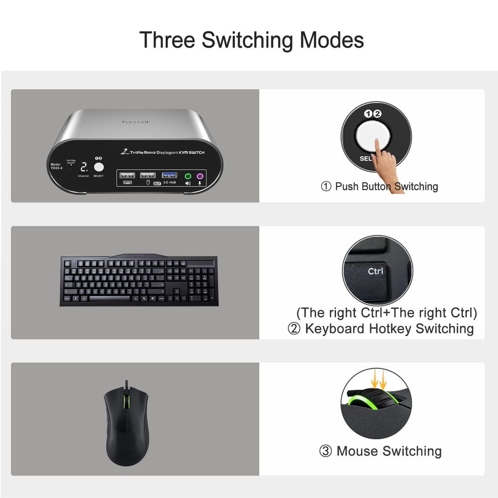DP 1.4 Triple Monitor KVM Switch 2K240Hz, 4K120Hz, Audio Microphone hotkey with Cables