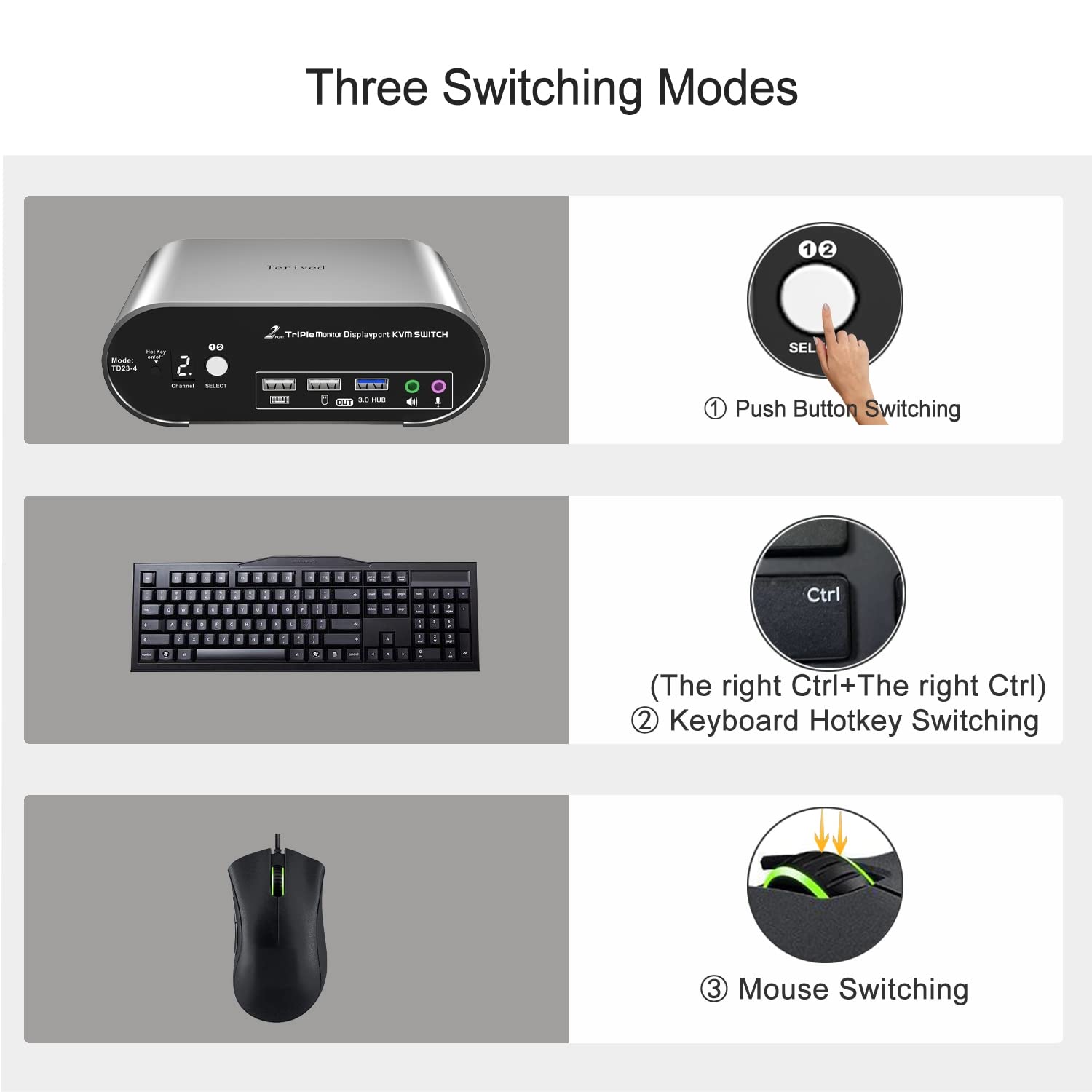 DP 1.4 Triple Monitor KVM Switch 2K240Hz, 4K120Hz, Audio Microphone hotkey with Cables