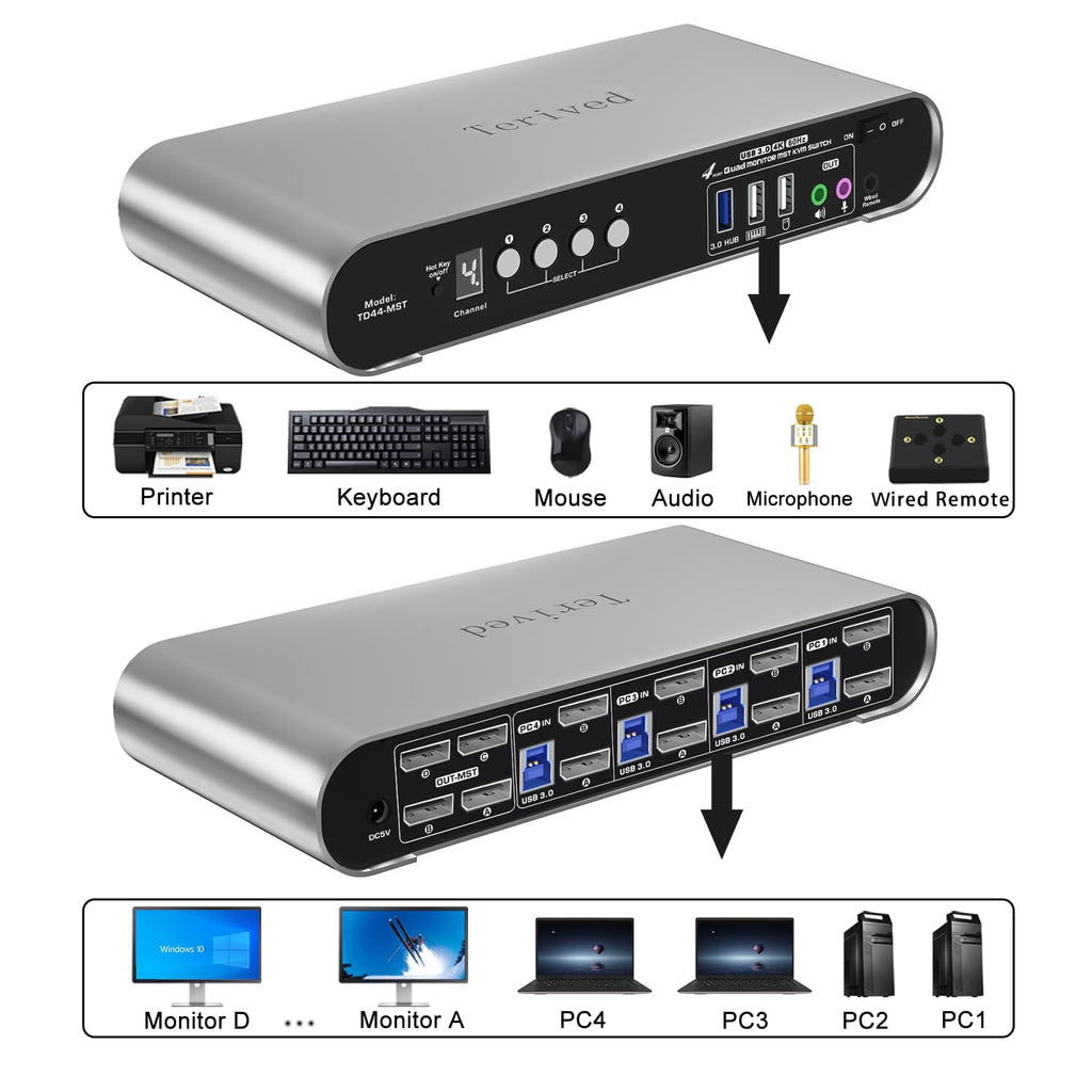 4 Computer 4 DP Monitors MST KVM Switch 4K@60Hz, DP MST USB 3.0 Quad Monitor, Hotkey and Wire Remote, Aluminum Shell, Digital Display, Audio/Mic, HDR10 with Cables (Windows)