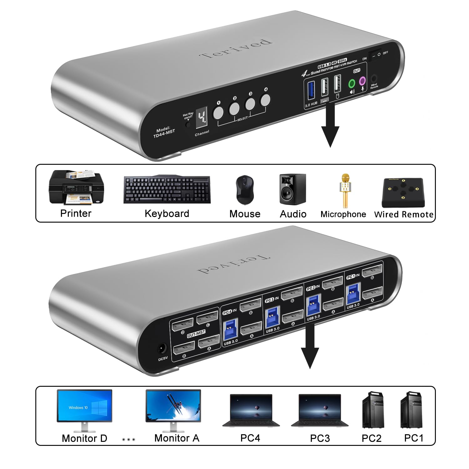 4 Computer 4 DP Monitors MST KVM Switch 4K@60Hz, DP MST USB 3.0 Quad Monitor, Hotkey and Wire Remote, Aluminum Shell, Digital Display, Audio/Mic, HDR10 with Cables (Windows)