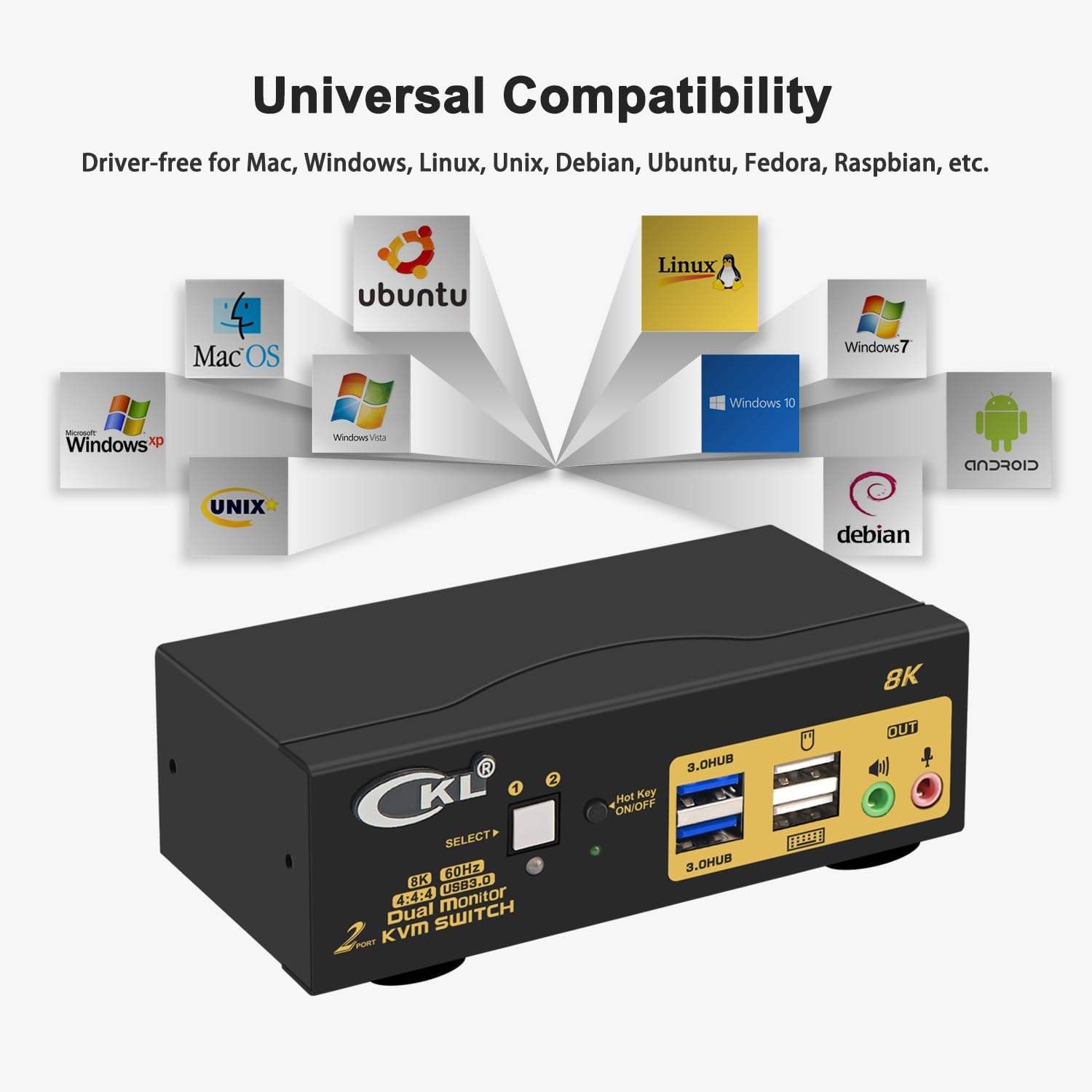 CKL 8K 60Hz HDMI 2.1 Dual Monitor KVM Switch for 2 Computers 2 Monitors with 2 USB3.0 HUB