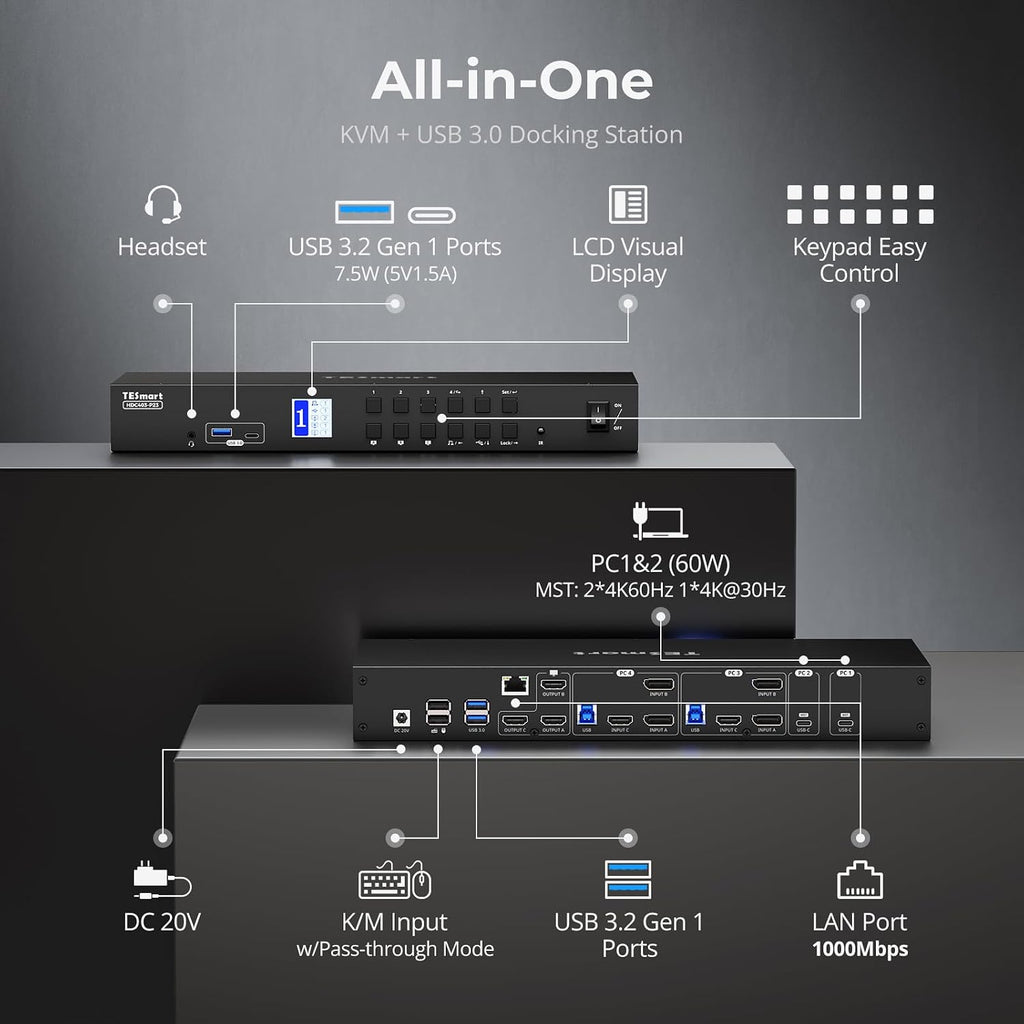 TESmart USB 3.0 HDMI+DP+USB C KVM Switch 3 Monitors 4 Computers 4K@60Hz, 4 Port Triple Monitor KVM Switch MST, 60W PD for Laptop, 1G Ethernet, EDID Emulators, Hotkey Switch, Rack-Ears