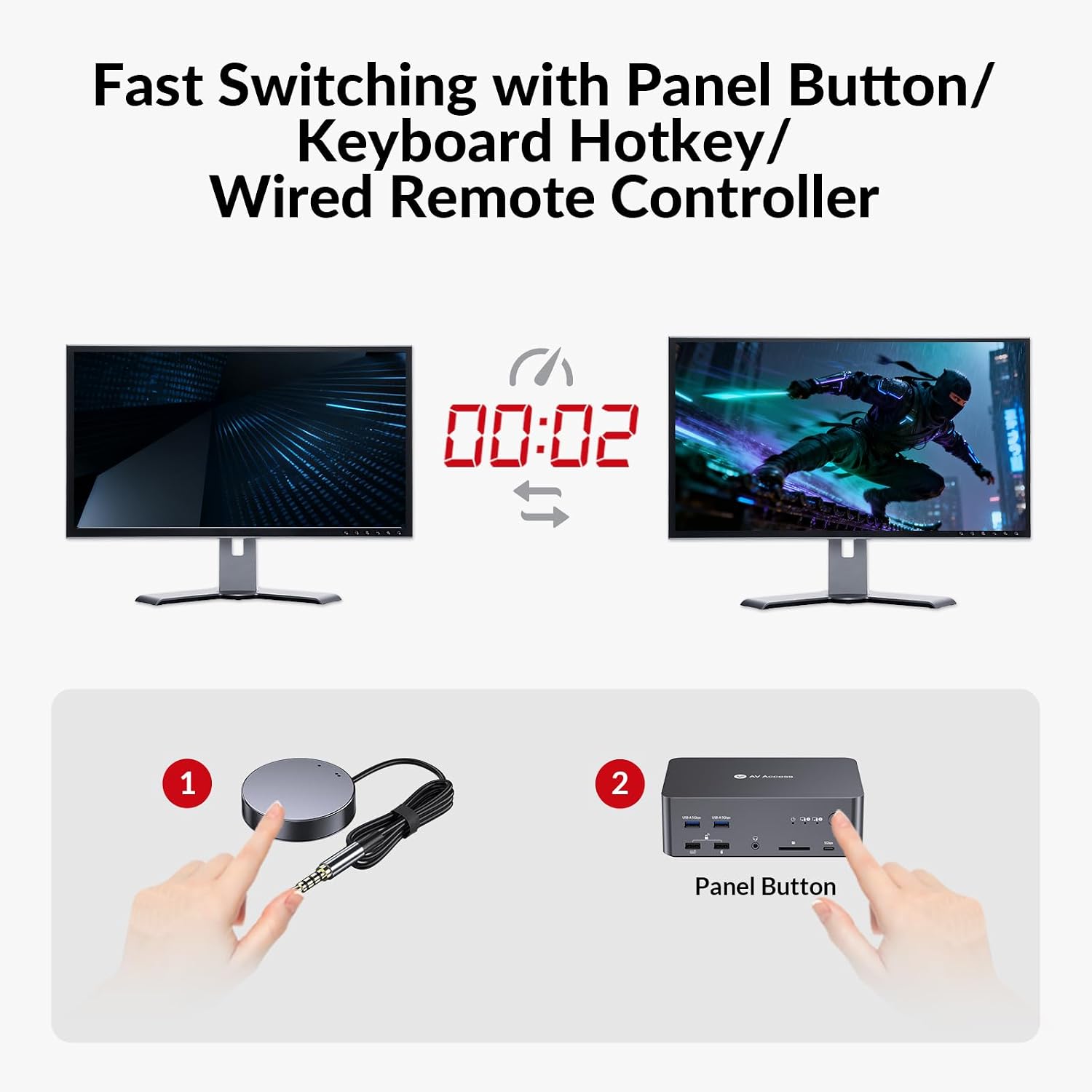 AV Access 8K KVM Switch 3 Monitors 2 Computers, 5 USB Ports, KVM Docking Station Triple Monitor 8K@60Hz/4K@165/144Hz, 2K@144Hz, SD, Audio, Gigabit LAN for Dell HP Desktop with HDMI & DisplayPort