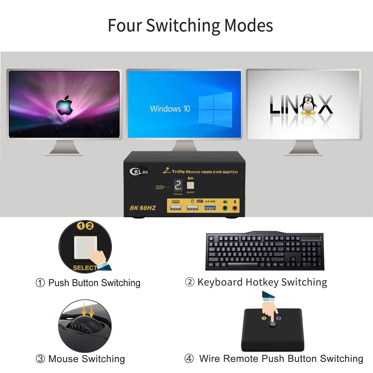 2 Port Triple Monitor KVM HDMI Switch 8K@60Hz, 4K@144Hz for 3 Monitors 2 Computers Share Keyboard and Mouse Support Emulation EDID, Hotkey Function, HDMI 2.1, HDR
