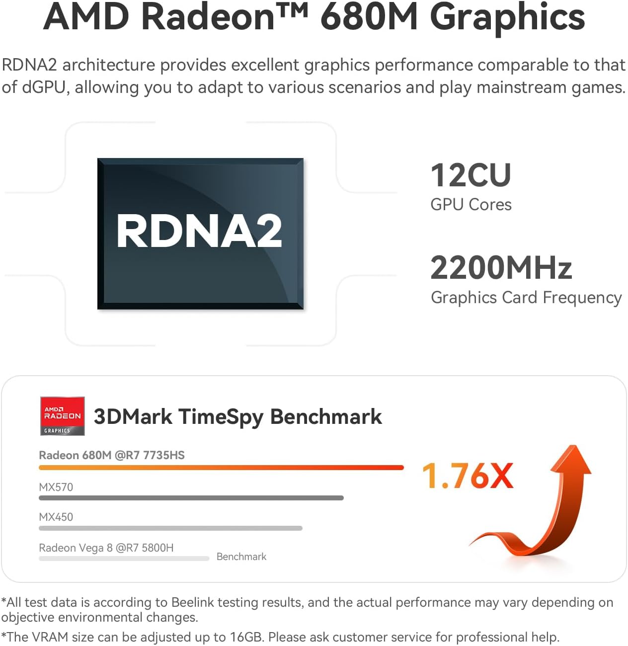 Beelink SER5 MAX Mini PC with AMD Ryzen 7 7735HS (8C/16T, up to 4.75GHz), 24GB LPDDR5 1TB NVMe M.2 SSD, Radeon 680M Graphics Triple Display Output WiFi6+BT5.2+2.5G LAN, W-11 Mini Computer