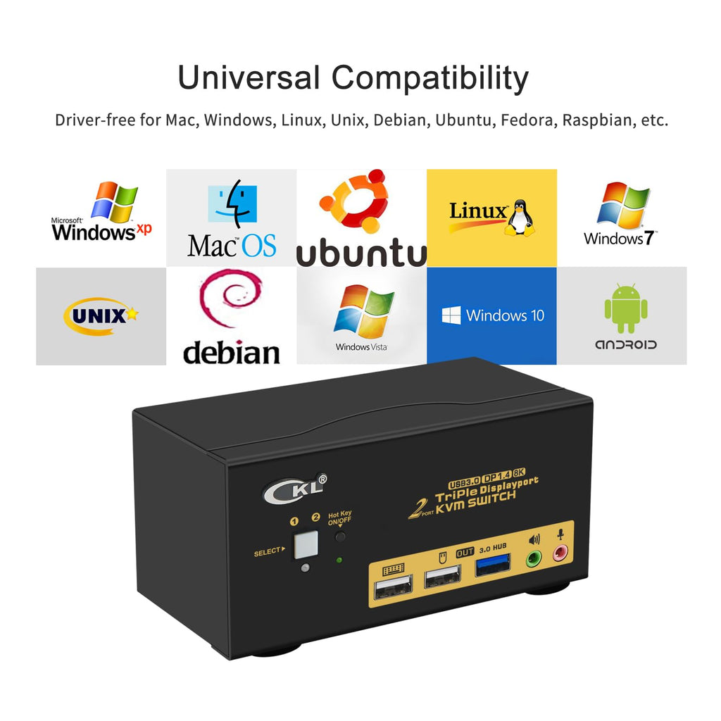 CKL KVM Switch DisplayPort 1.4 8K@30Hz 5K@60Hz 4K@144Hz(2 Computers 3 Monitors)