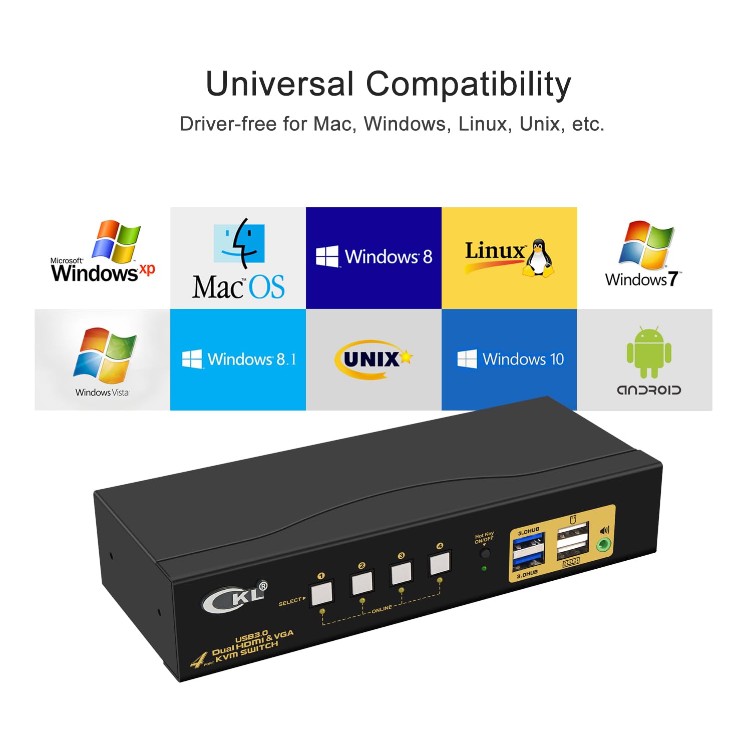 KVM Switch Dual Monitor 4K@60Hz HDMI + VGA for Home and Office to Console Desktops/Laptops, Support USB 3.0, Hot Key, Audio, Wireless Keyboard and Mouse (2 Monitors 4 Computers 942HV-3)