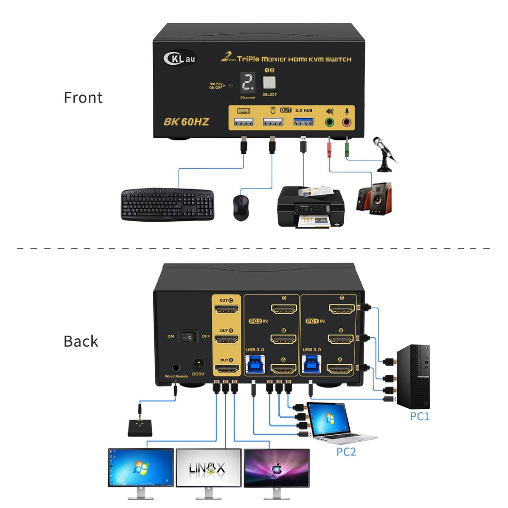 2 Port Triple Monitor KVM HDMI Switch 8K@60Hz, 4K@144Hz for 3 Monitors 2 Computers Share Keyboard and Mouse Support Emulation EDID, Hotkey Function, HDMI 2.1, HDR