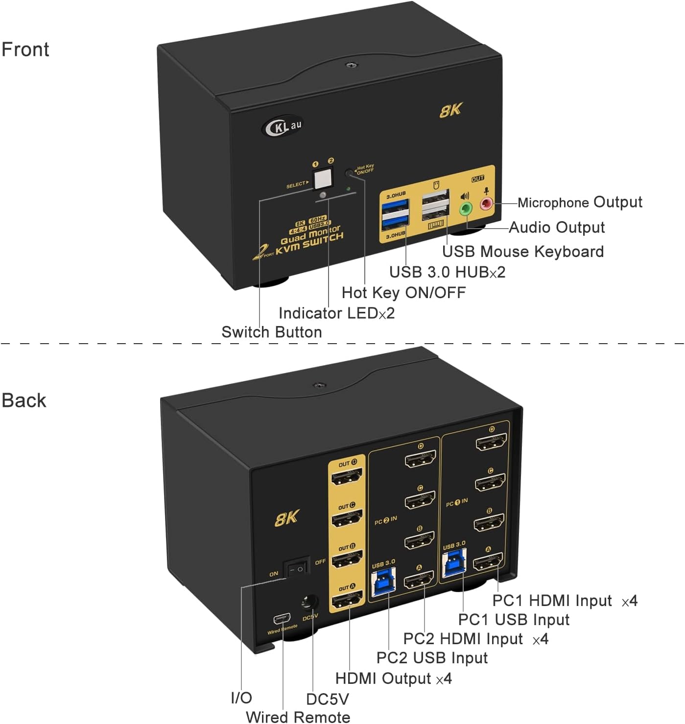 2 Port USB 3.0 Quad Monitor KVM Switch HDMI 2.1 8K@60Hz 4K@144Hz with Audio Output and All Input Cable, 2 PCs 4 Monitors Video Keyboard Mouse Peripheral Sharing Switcher
