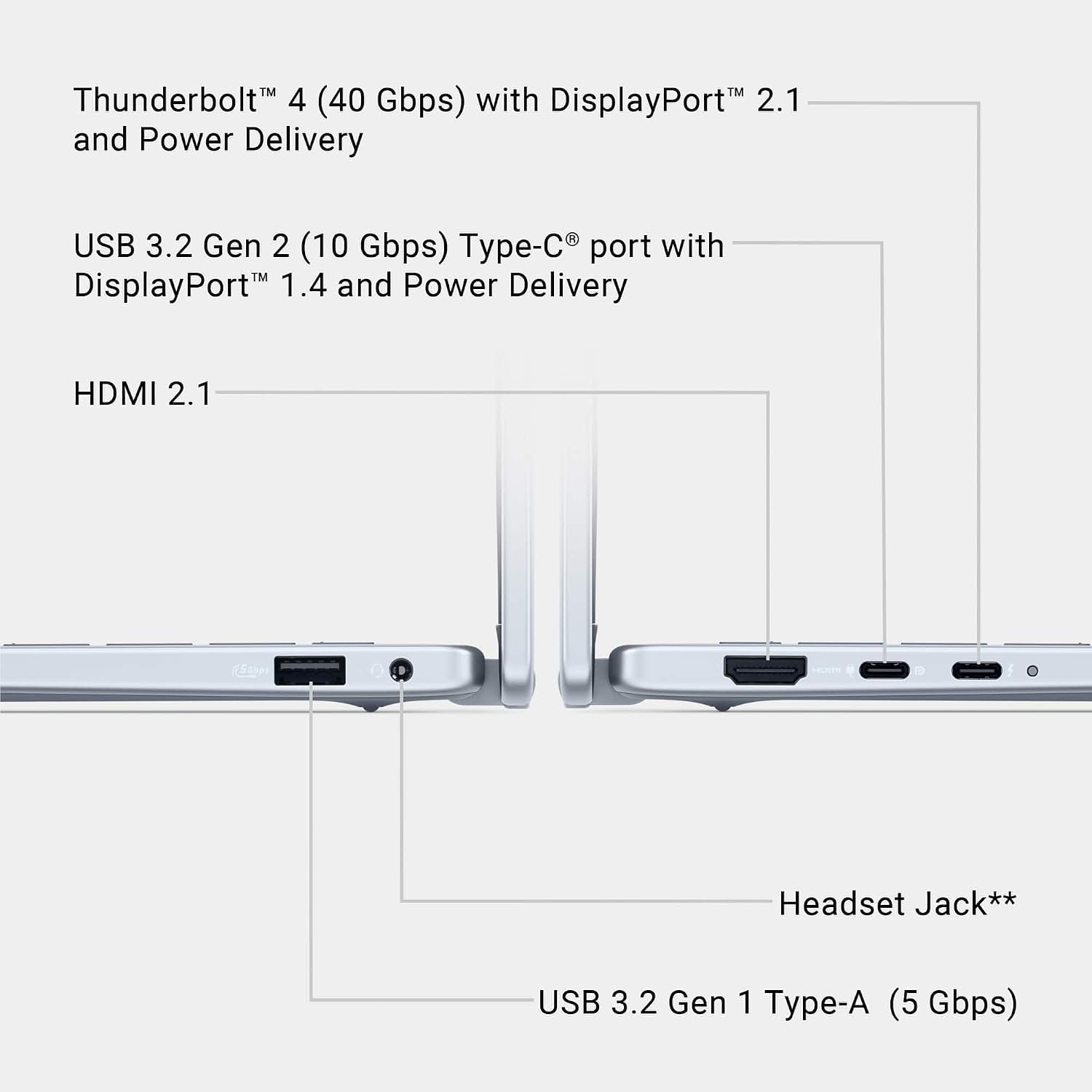 Dell 14 Plus (Next Gen Inspiron 14 Plus) 2-in-1 AI Laptop (14' FHD+ Touchscreen, Intel Core Ultra 7 256V (> i7-1355U), 16GB DDR5, 1TB SSD) Copilot+ PC, 24-Hr Battery, Wi-Fi 7, Fingerprint, Win 11 Home