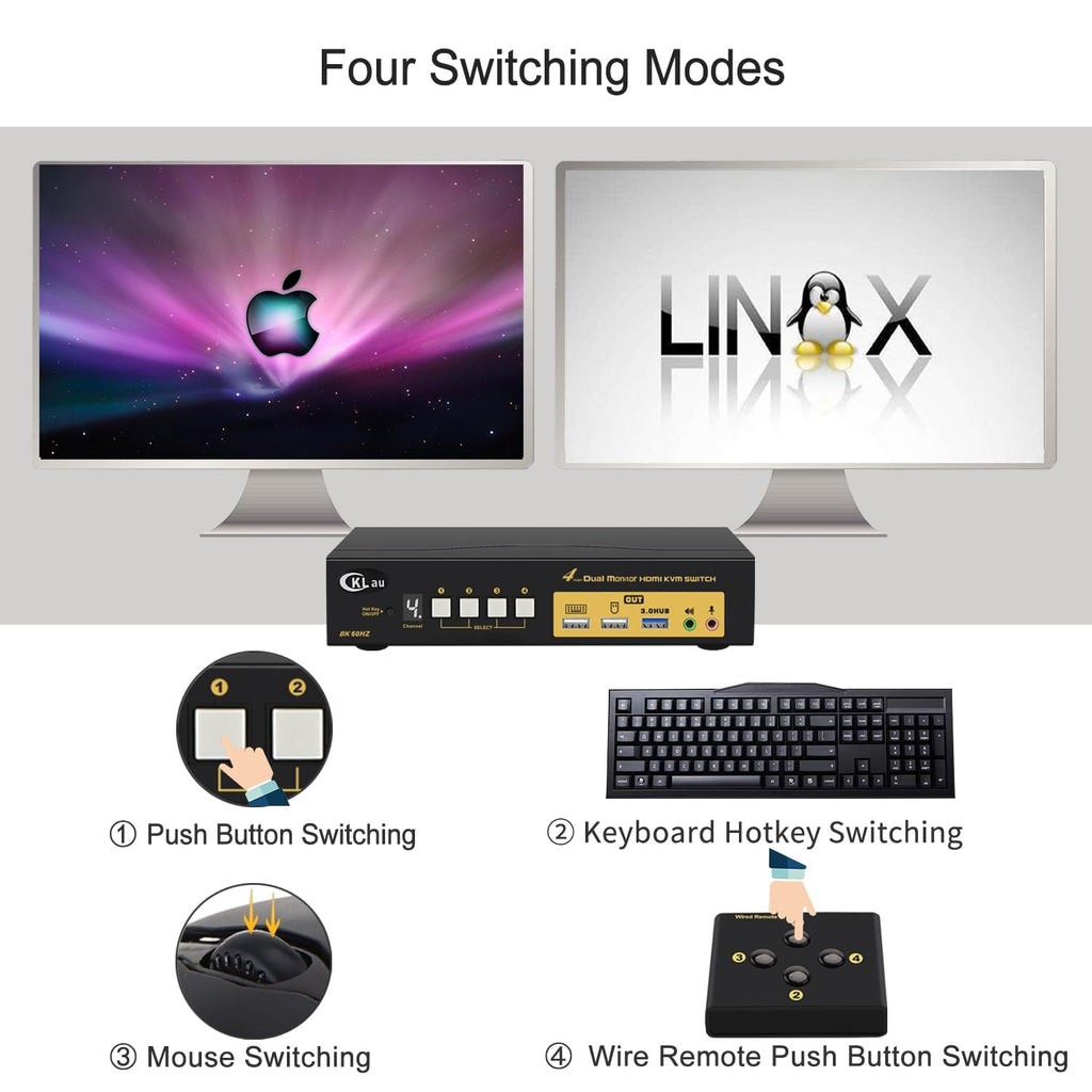 4x2 USB 3.0 HDMI KVM Dual Monitor Switch 4 Computers 2 Monitors with Cables,Audio, Mircophone, Digital Display Supports 8K@60Hz, 4K@144Hz, Emulation EDID, Hotkey Switching, CKLau-942Hua-5