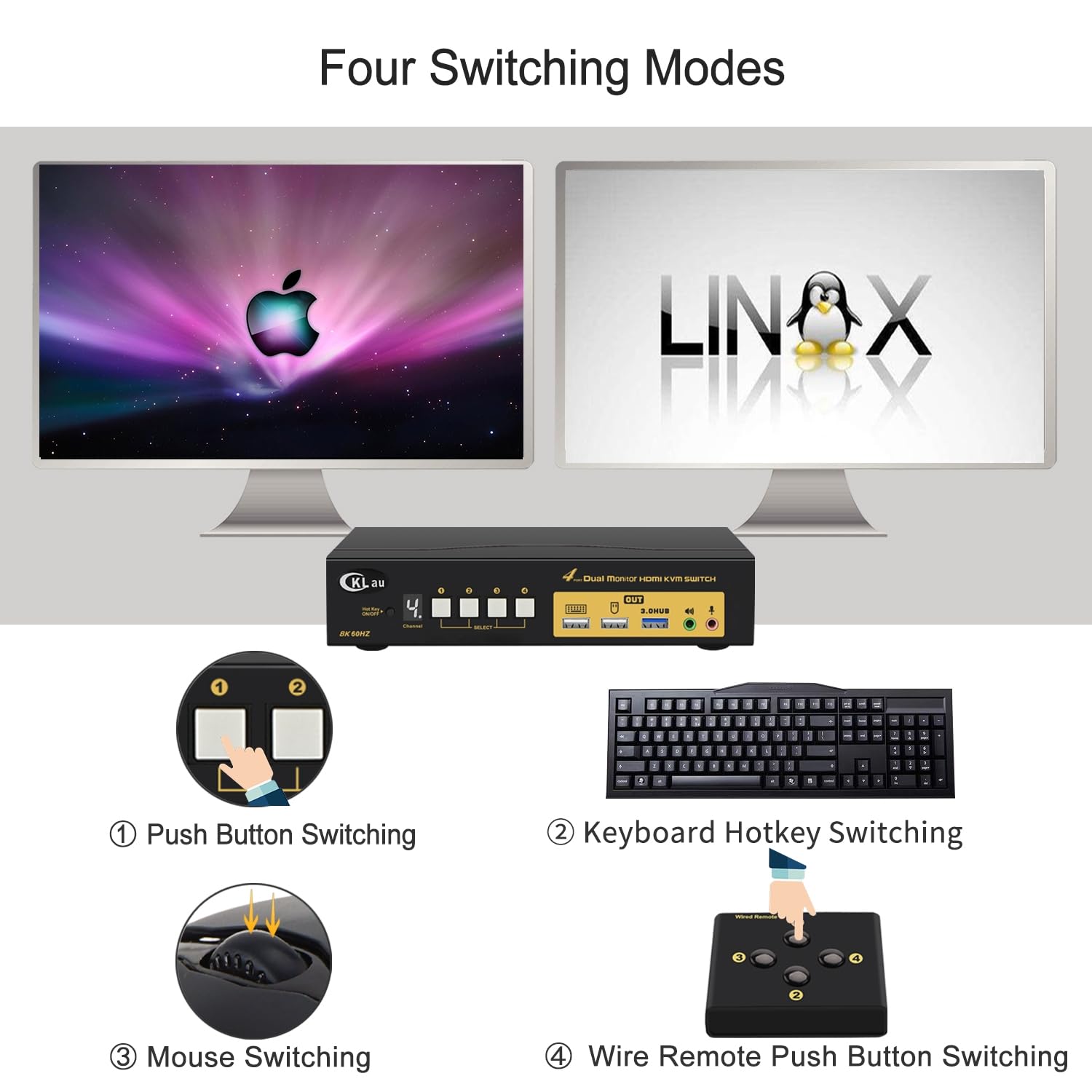 4x2 USB 3.0 HDMI KVM Dual Monitor Switch 4 Computers 2 Monitors with Cables,Audio, Mircophone, Digital Display Supports 8K@60Hz, 4K@144Hz, Emulation EDID, Hotkey Switching, CKLau-942Hua-5