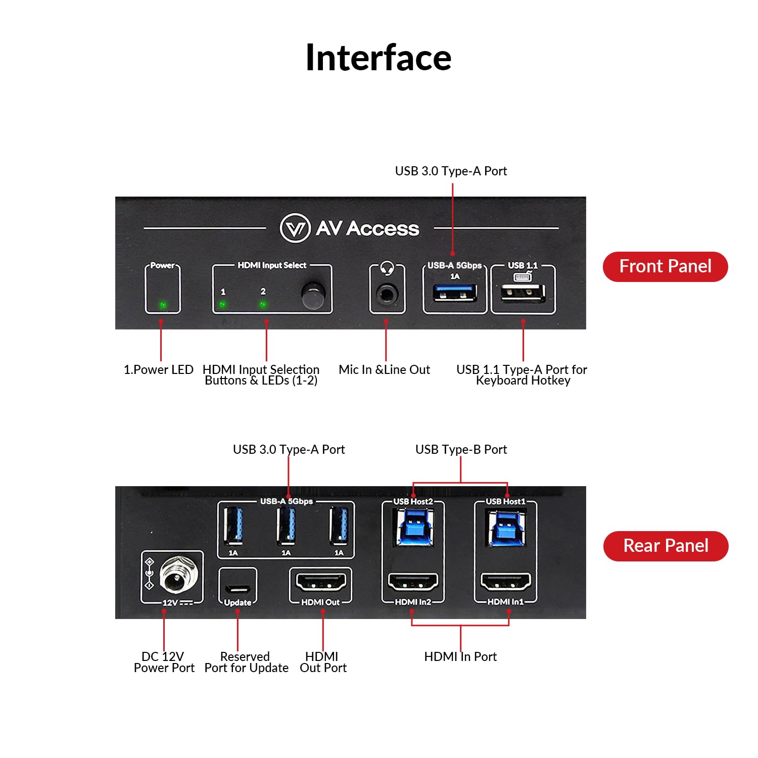 AV Access 8K KVM Switch 2 Computers 1 Monitor with HDMI 2.1, USB 3.0 & Hotkey Switching, Supports 10K@120Hz, 8K@120Hz, 1080P@240Hz & 2K@165Hz for All Operating Systems, Ideal for Gaming, Workstation