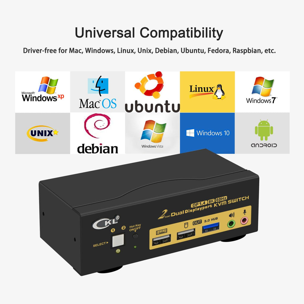 CKL DisplayPort KVM Switch (4K@60Hz for 2 Computers 2 Monitors Supports Hotkey)