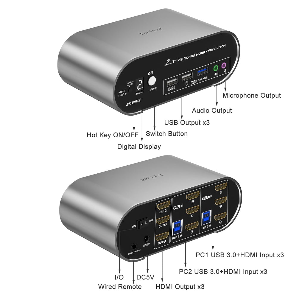 2 Computers 3 HDMI Monitors KVM Switch 8K@60Hz Triple Monitors, Wired Remote and Hotkey Switching, EDID, Audio and Microphone, Aluminum Alloy Shell,Digital Display, HDR10 with Cables