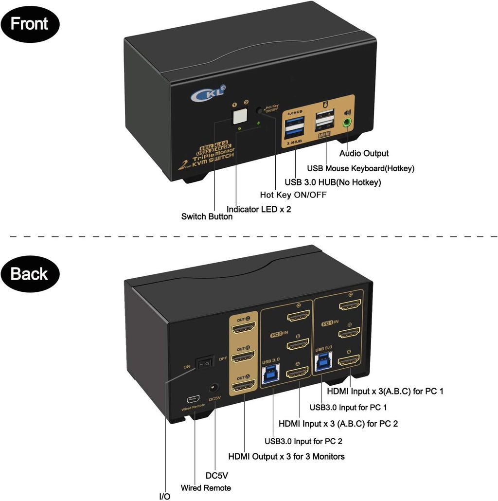 CKL USB 3.0 HDMI KVM Switch Triple Monitor 2 Port Extended Display 4K 60Hz with Cables and Audio 923HUA-3